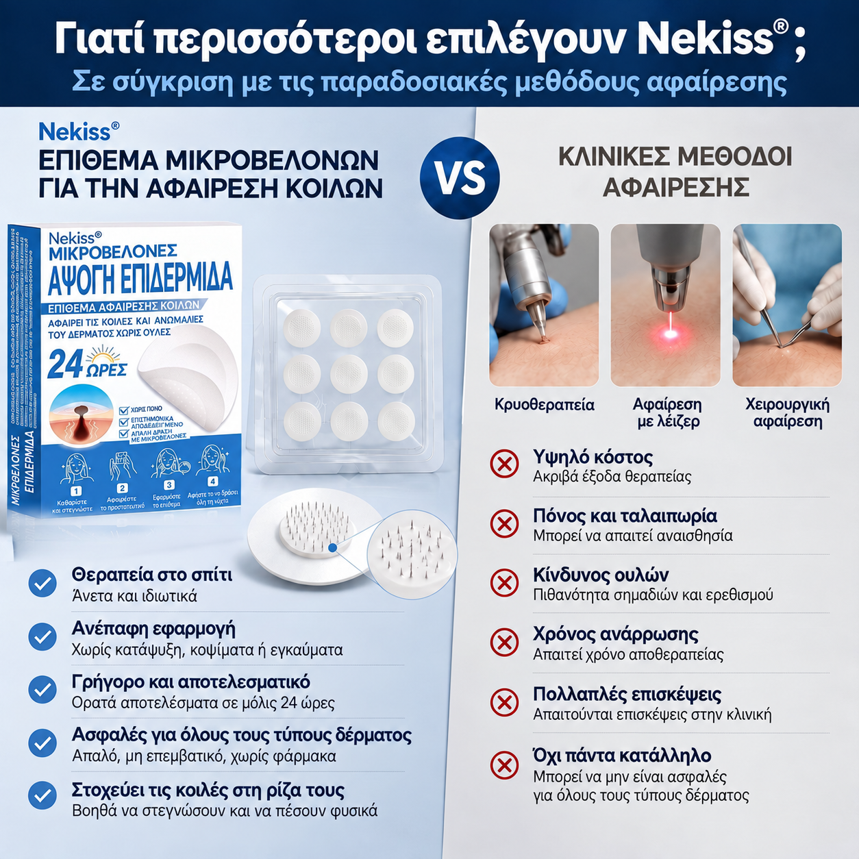 Σύγκριση Nekiss με κοινές μεθόδους