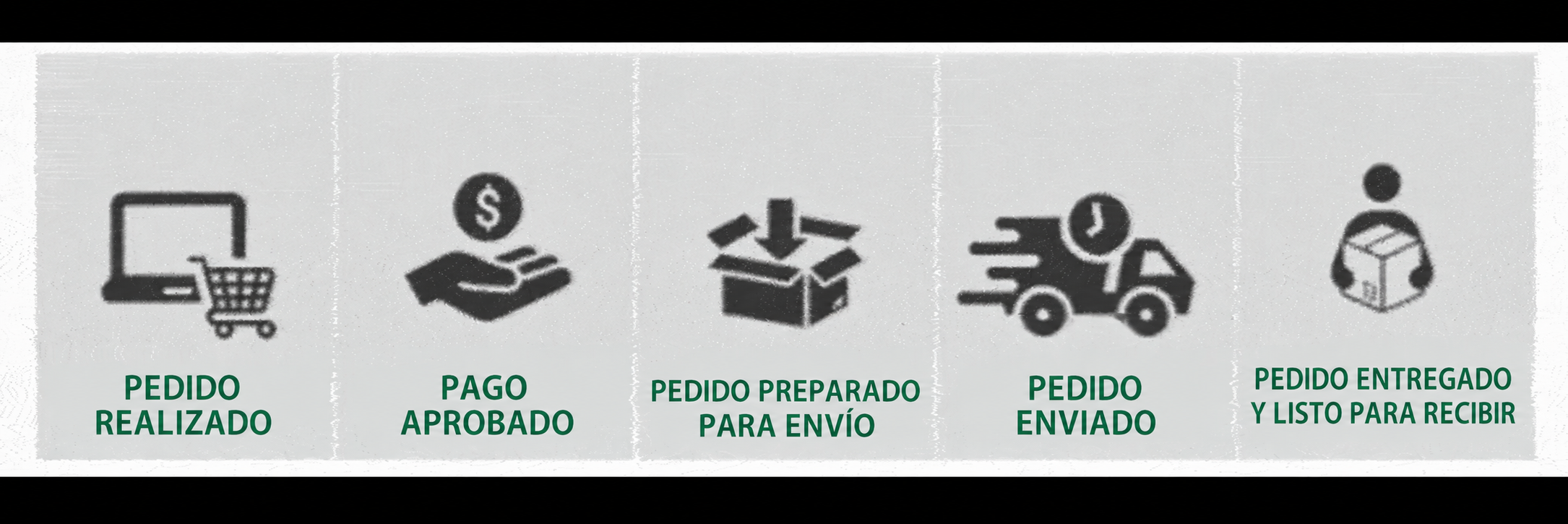 Proceso de preparación y entrega del pedido