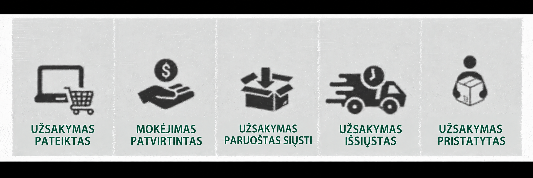 Užsakymo paruošimo ir pristatymo procesas